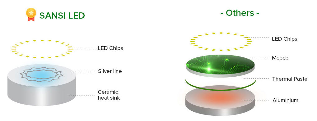 10W LED Desk Lamp with led chips, silver line and ceramic sink